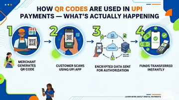 How QR Codes Are Used in UPI Payments — What's Actually Happening